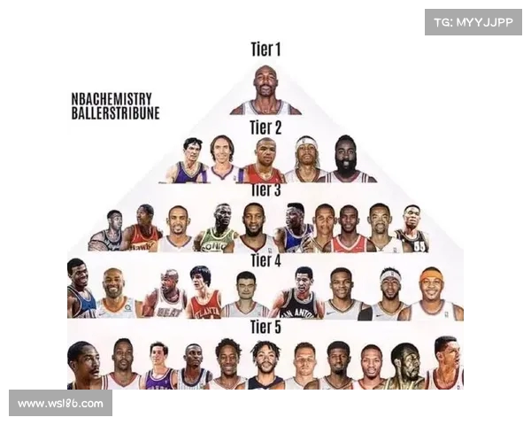 NBA球星数据全面分析:历史排名、赛季表现与未来潜力评估 NBA球星数据全面分析:历史排名、赛季表现与未来潜力评估